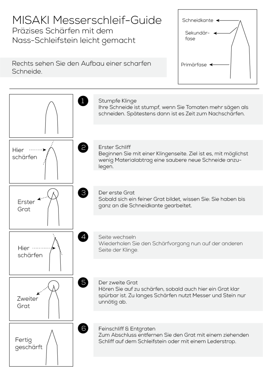 Nass-Schleifstein-Set (1000 / 6000 Körnung)