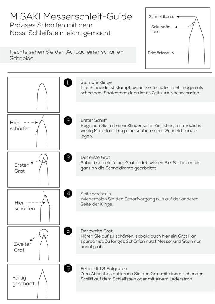 Nass-Schleifstein-Set (1000 / 6000 Körnung)